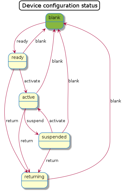 Configuration status workflow